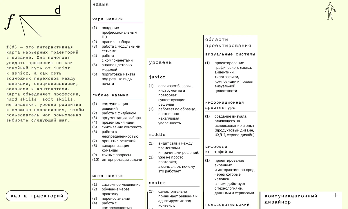 Экран цифровой системы f(d), 2