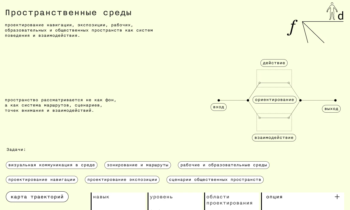 Экран цифровой системы f(d), 6
