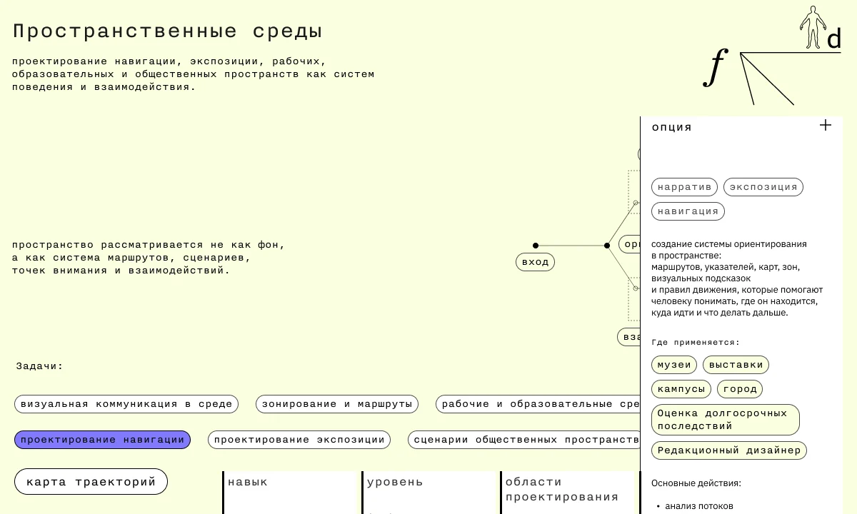 Экран цифровой системы f(d), 7