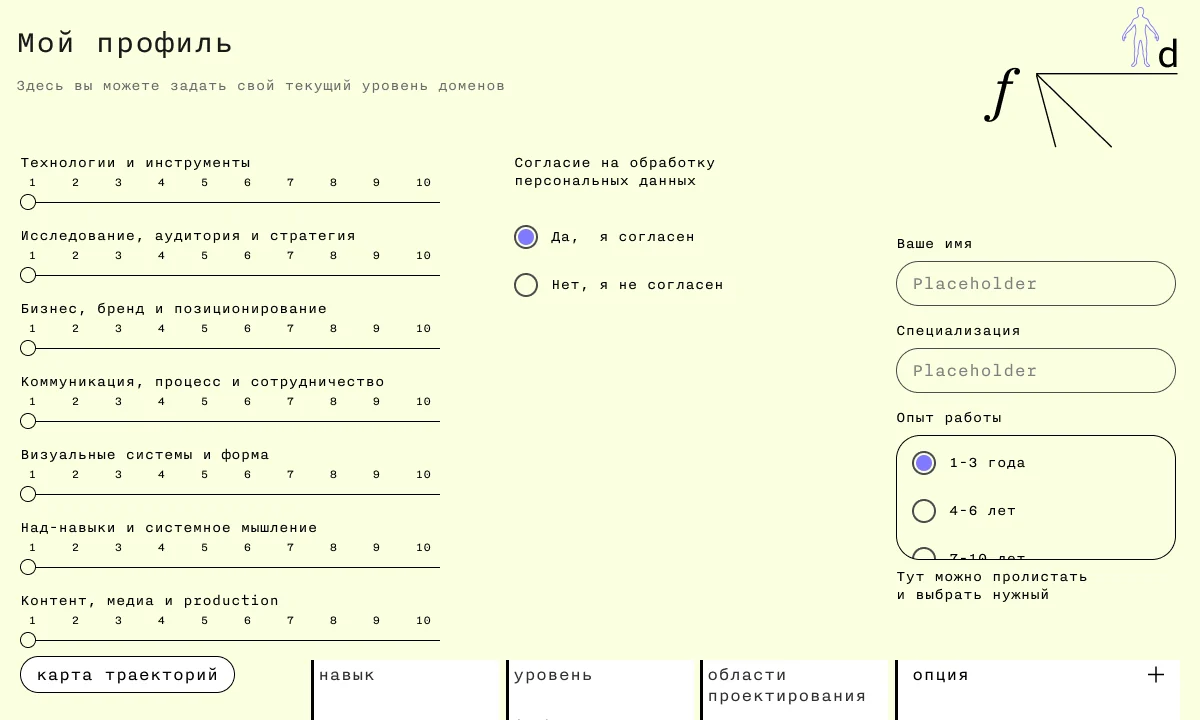 Экран цифровой системы f(d), 8