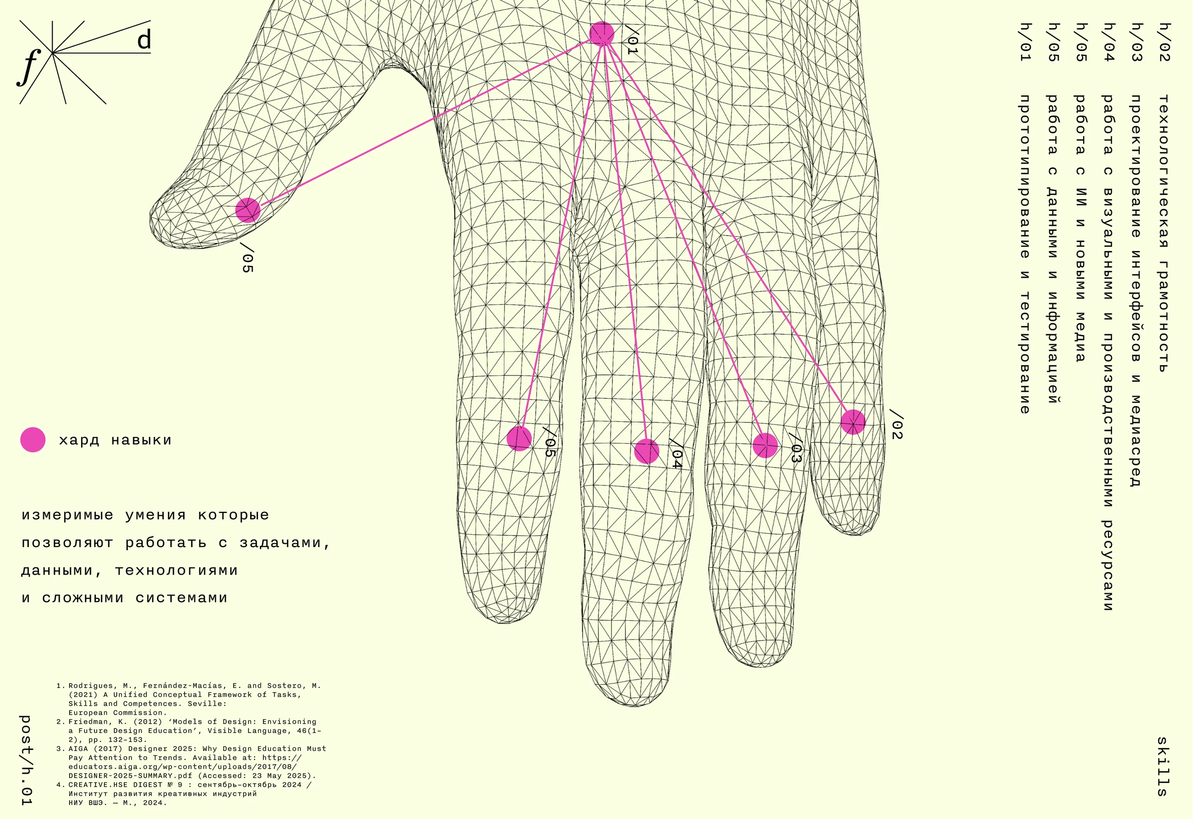 Карточка навыков f(d), 3