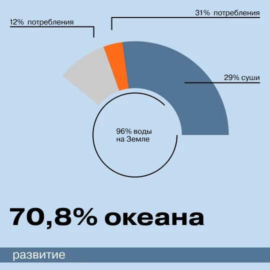 Публикация для социальных сетей 8